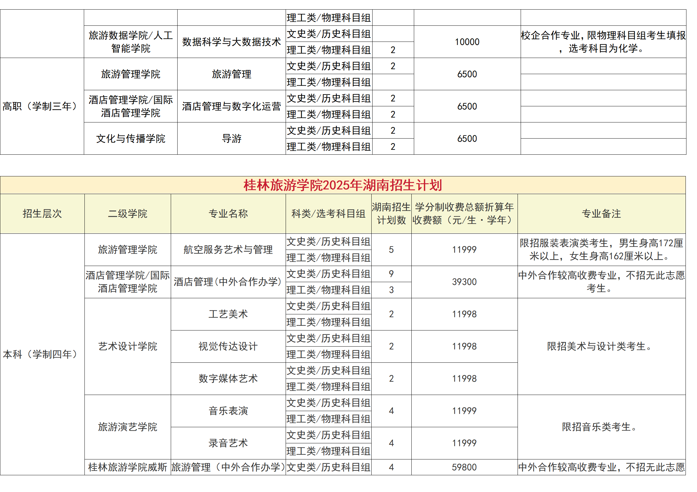 桂林旅游学院－2025年招生计划（省外）